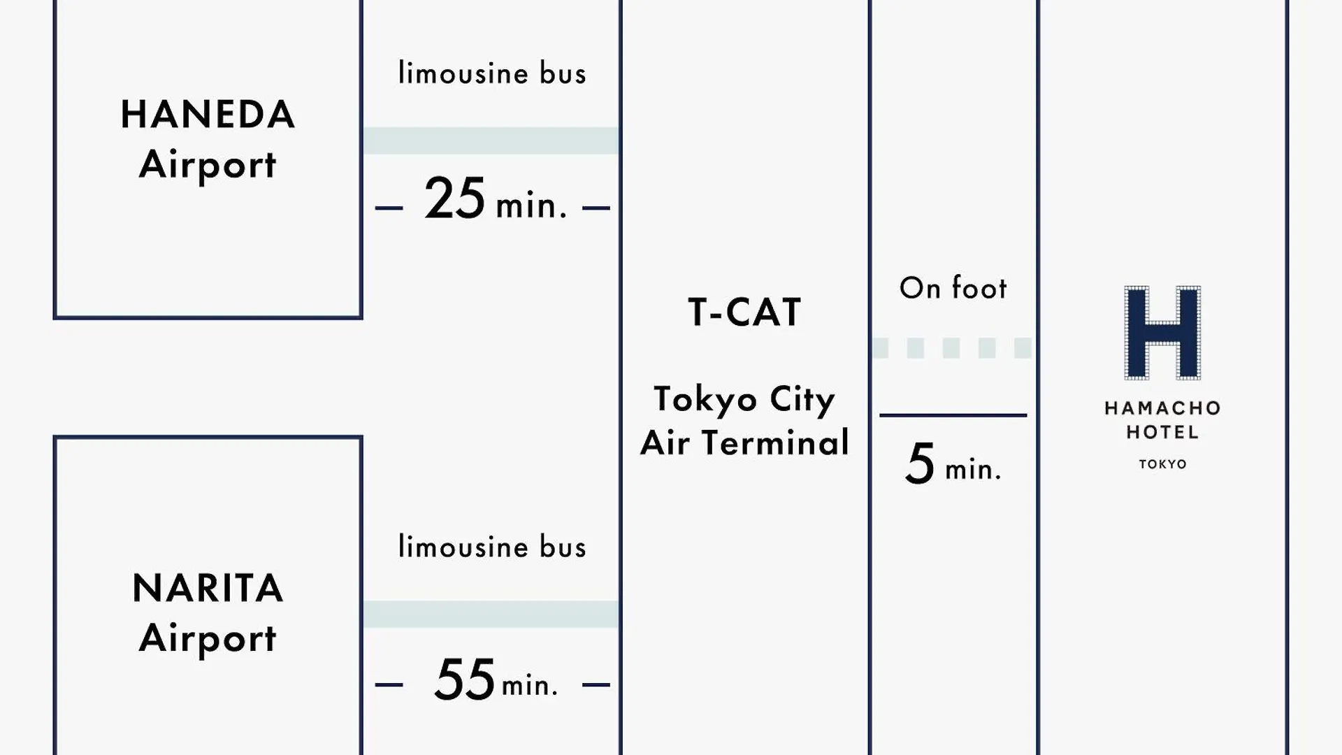 Hamacho Hotel Tokio